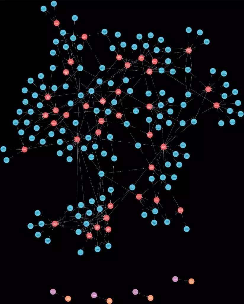 Neo4J_hub-data-connexion