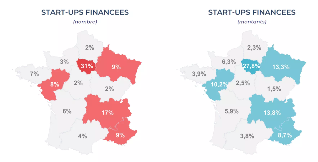 Startups financées en France en 2022