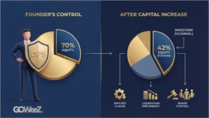 GOWeeZ article - Levée de fonds - le DPS arme stratégique pour éviter la perte de contrôle.